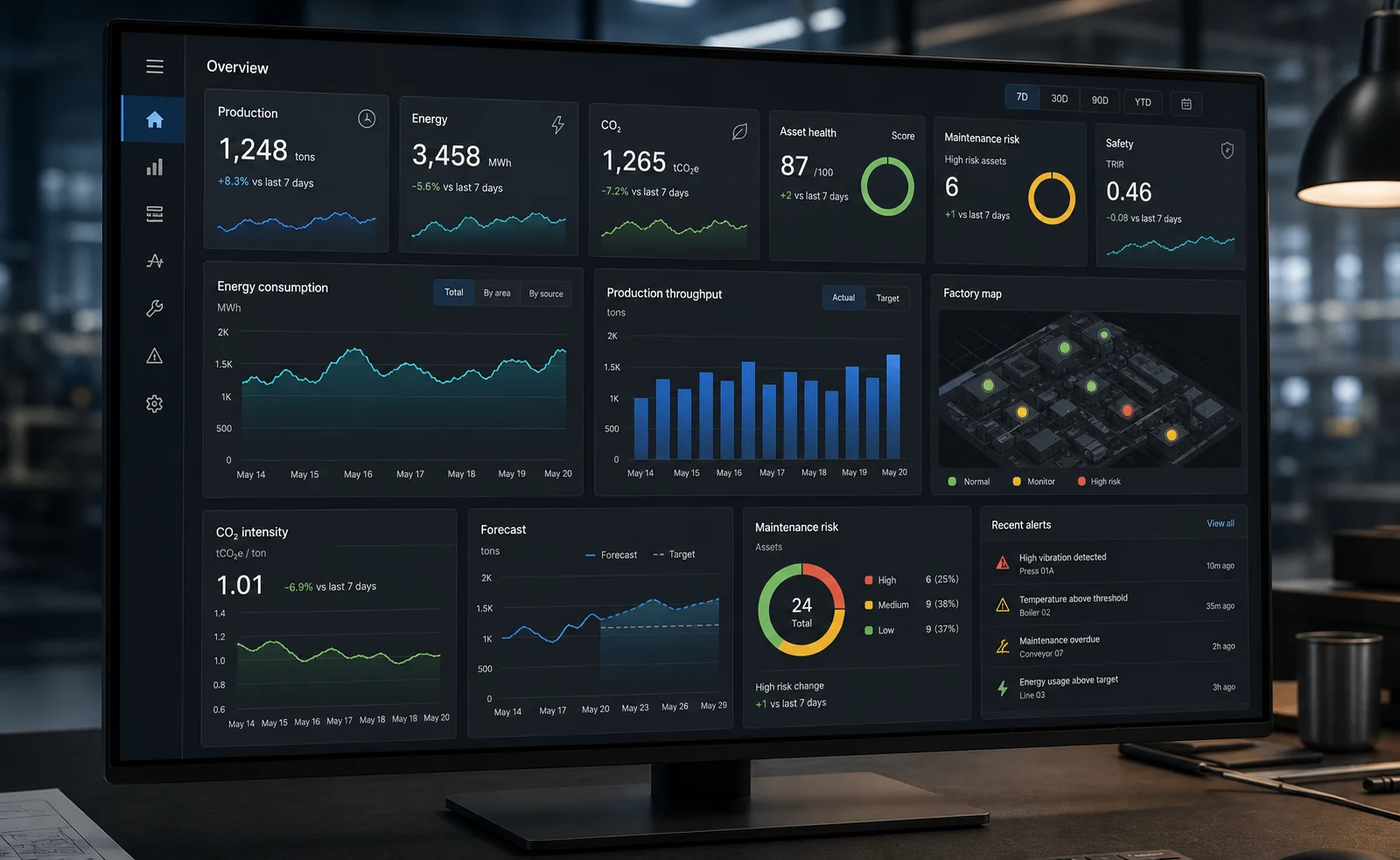 Manufacturing operations analytics dashboard
